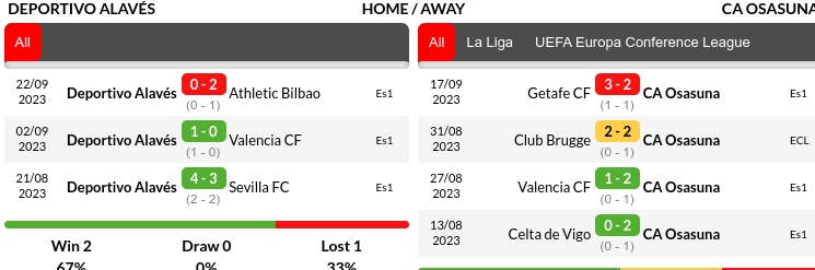 Alaves vs Osasuna Prediction
