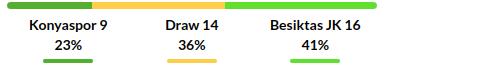 Konyaspor vs Besiktas Prediction