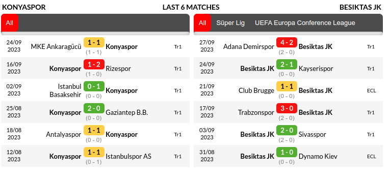 Konyaspor vs Besiktas Prediction