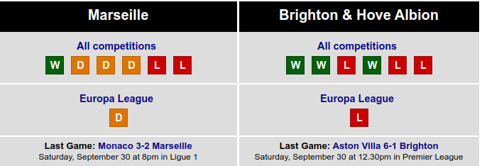 6 Marseille – Brighton