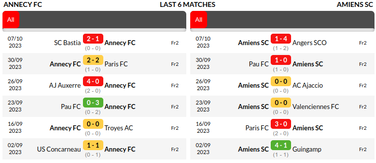 Annecy vs Amiens Prediction