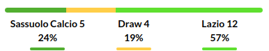 Sassuolo vs Lazio Prediction