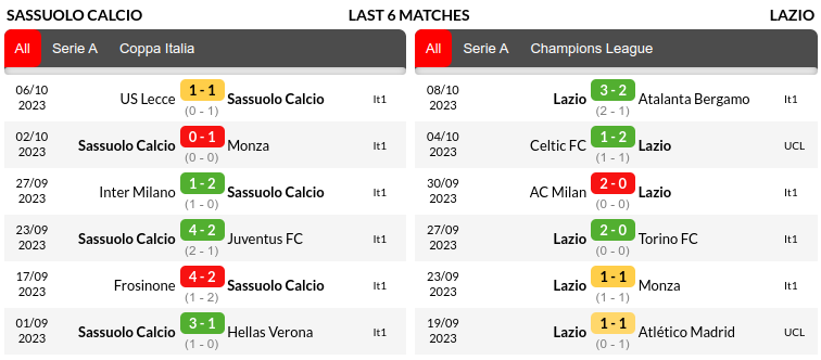 Sassuolo vs Lazio Prediction