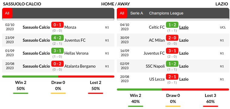 Sassuolo vs Lazio Prediction
