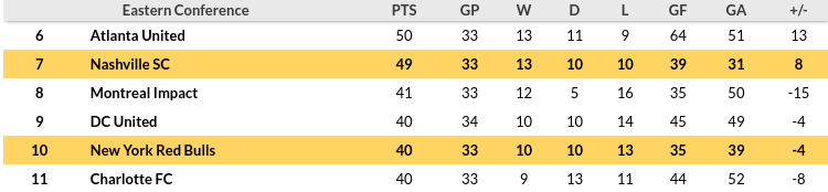 Nashville vs New York Prediction