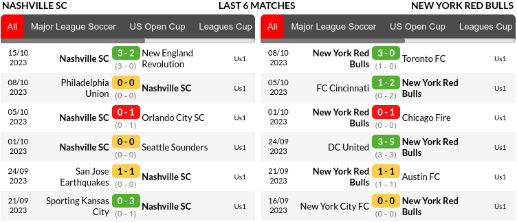 Nashville vs New York Prediction