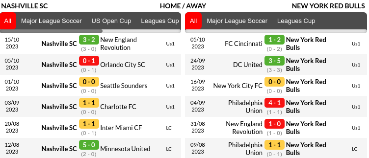 Nashville vs New York Prediction