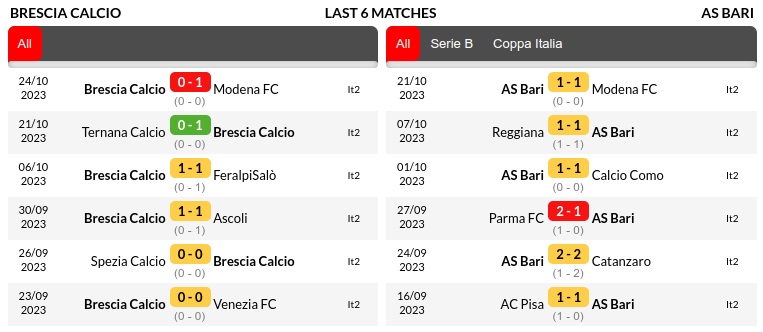 Brescia vs Bari Prediction