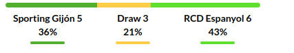 Gijon vs Espanyol Prediction