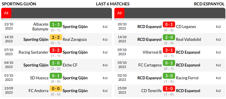 Gijon vs Espanyol Prediction
