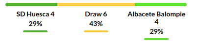 Huesca vs Albacete Prediction