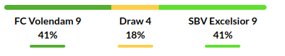 Volendam vs Excelsior Prediction