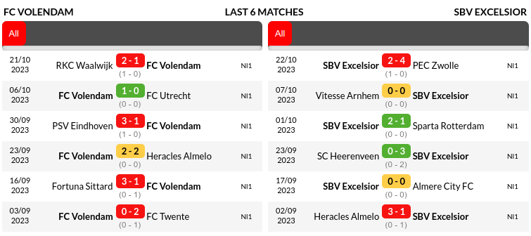 Volendam vs Excelsior Prediction