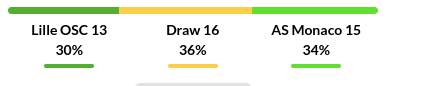 Lille vs Monaco Prediction