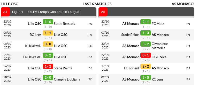Lille vs Monaco Prediction