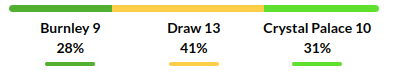 Burnley vs Crystal Palace Prediction