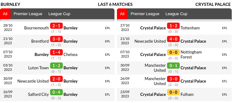 Burnley vs Crystal Palace Prediction