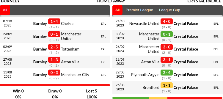Burnley vs Crystal Palace Prediction