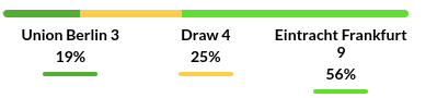 Union Berlin vs Frankfurt Prediction