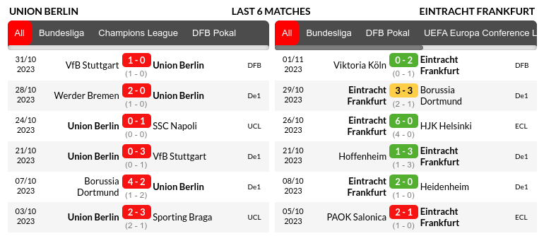 Union Berlin vs Frankfurt Prediction