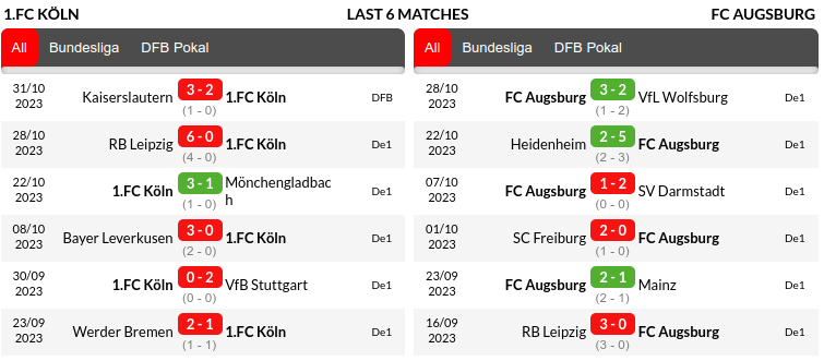 Cologne vs Augsburg Prediction