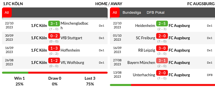 Cologne vs Augsburg Prediction