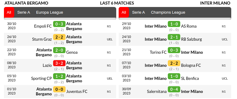 Atalanta vs Inter Milan Prediction