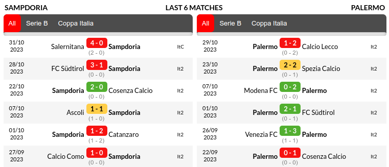Sampdoria vs Palermo Prediction
