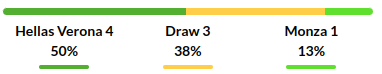 Verona vs Monza Prediction