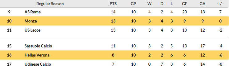 Verona vs Monza Prediction