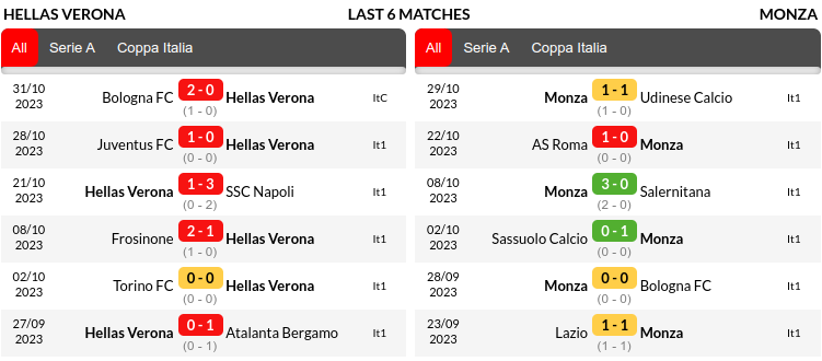 Verona vs Monza Prediction