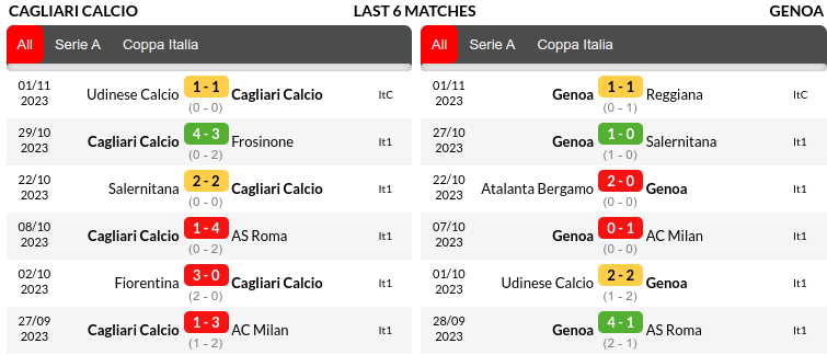 Cagliari vs Genoa Prediction