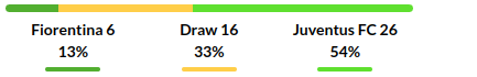 Fiorentina vs Juventus Prediction