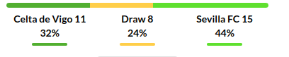 Celta Vigo vs Sevilla Prediction
