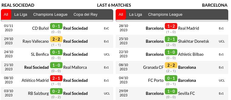 Real Sociedad vs Barcelona Prediction