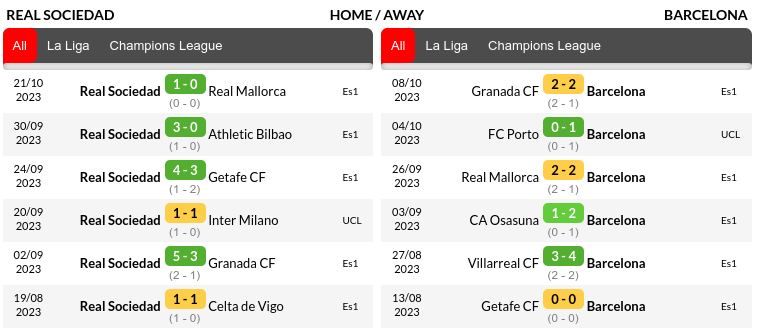 Real Sociedad vs Barcelona Prediction