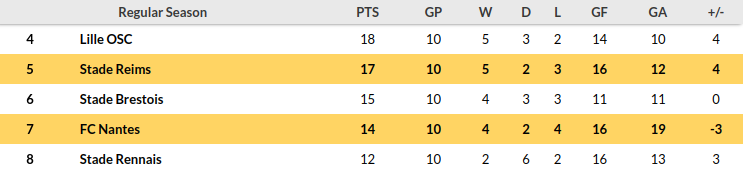 Nantes vs Reims Prediction