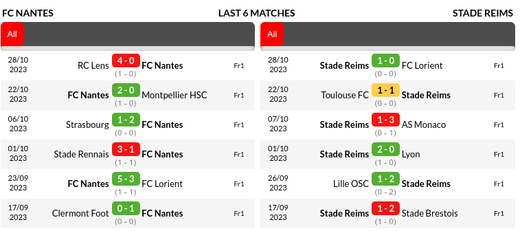 Nantes vs Reims Prediction
