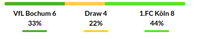 Bochum vs Cologne Prediction