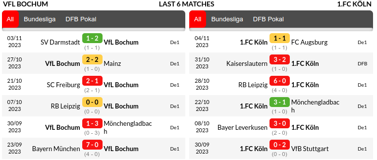Bochum vs Cologne Prediction