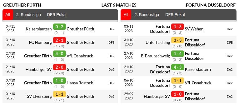 Greuther Furth vs Dusseldorf Prediction