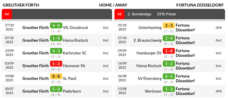 Greuther Furth vs Dusseldorf Prediction