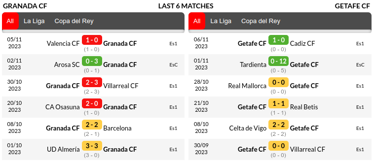 Granada vs Getafe Prediction