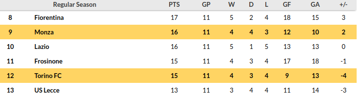 Monza vs Torino Prediction