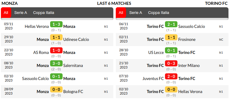 Monza vs Torino Prediction