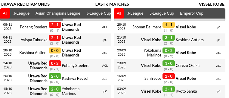 Urawa Red vs Kobe Prediction