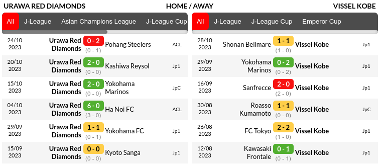 Urawa Red vs Kobe Prediction