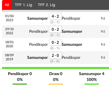 Pendikspor vs Samsunspor Prediction