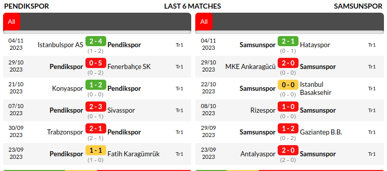Pendikspor vs Samsunspor Prediction