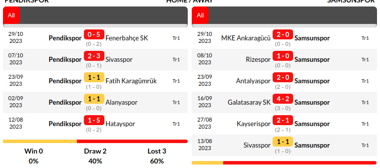 Pendikspor vs Samsunspor Prediction